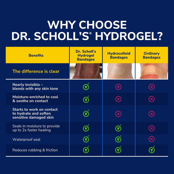 Dr Scholls Callus Cushions with Hydrogel Technology 5 ct Cushioning Protection Against Shoe Pressure and Friction That F
