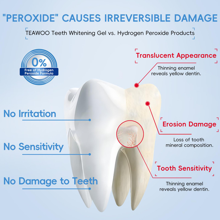 TEAWOO Teeth Whitening Gel 60ml 2x30ml Dentist Developed WhitePlus Edition FoodGrade Silicone Mouth Tray Included