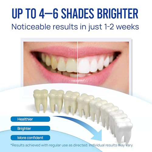 VieBeauti Teeth Whitening Pen Gel No Sensitivity with Remineralizing Pen Carbamide Peroxide Removes
