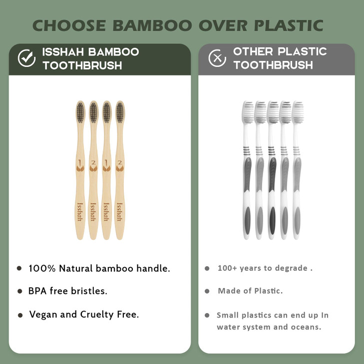 Isshah Biodegradable EcoFriendly Natural Compostable Bamboo Toothbrushes FSC Certified and PETA Approved Pack of 8