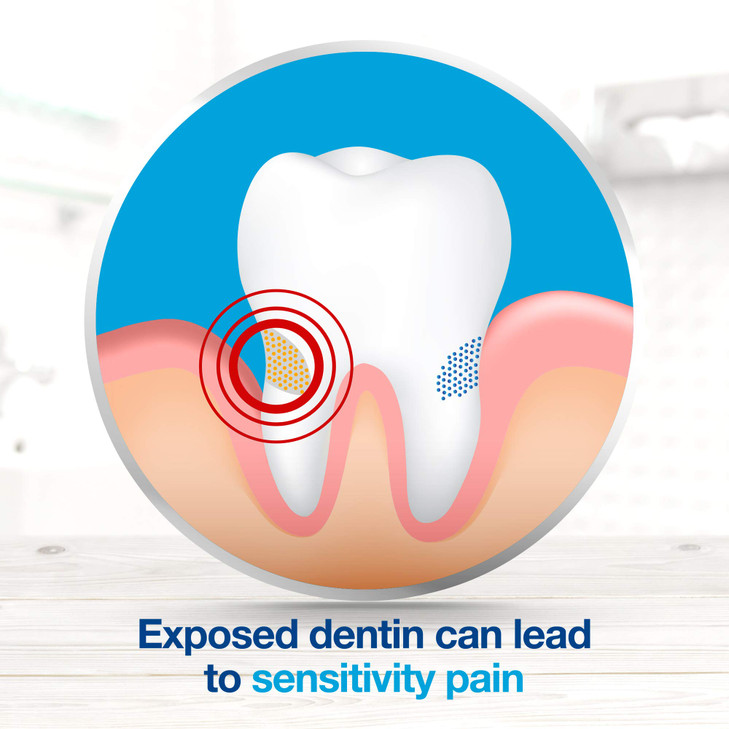 Sensodyne 247 Sensitivity Protection Extra Whitening Toothpaste 65 Ounce Tubes Pack of 3