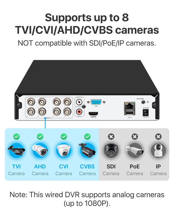 ZOSI 1080P 8CH CCTV DVR Recorder with AI HumanVehicle Detection 8 Channel 2MP 1080p H265 Hybrid 4in1 Home Surveillance W