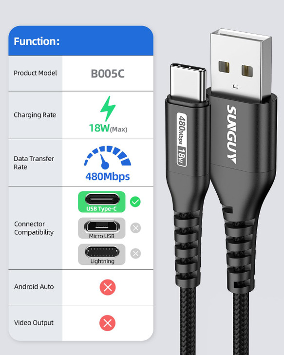SUNGUY USB C Cable 15FT 3Pack 3A USB to USB C Cable Fast Charging Data Sync Braided Compatible with iPhone 16 15 ProPro