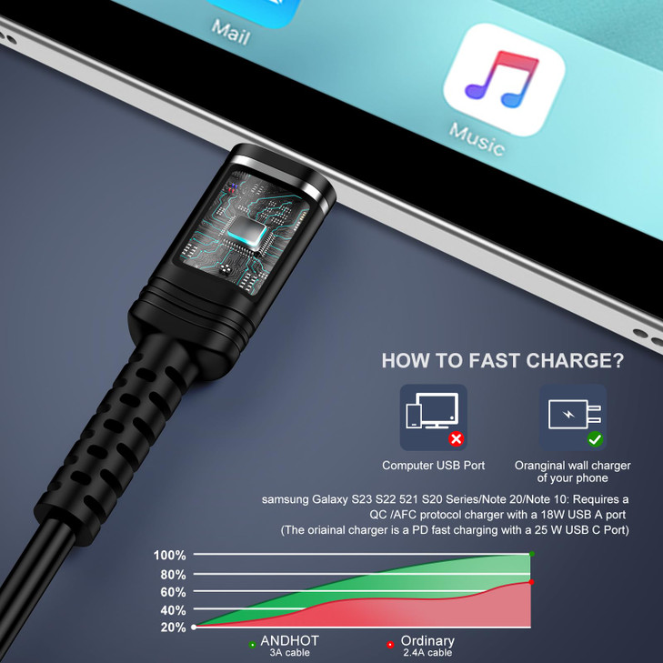 USB C Android Auto Carplay Cable Fast Charging for iPhone 17 Pro MaxAir16e16 Pro Max15 2Pack 3ft Retractable Type C Car