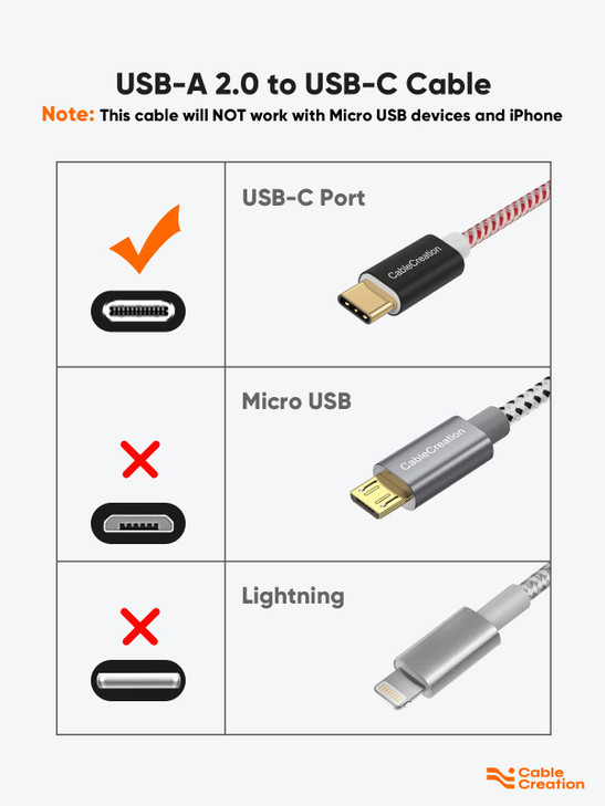 CableCreation Short USB C Cable 08FT USB A to USB C Braided Fast Charging Type C Data Cord for iPhone 151617Galaxy S22iP