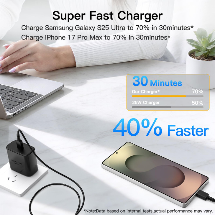 45W Super Fast Charger Block 2Pack Type C Fast Charging Block with 3FT USB C Charger Cable Compatible with Samsung Galax