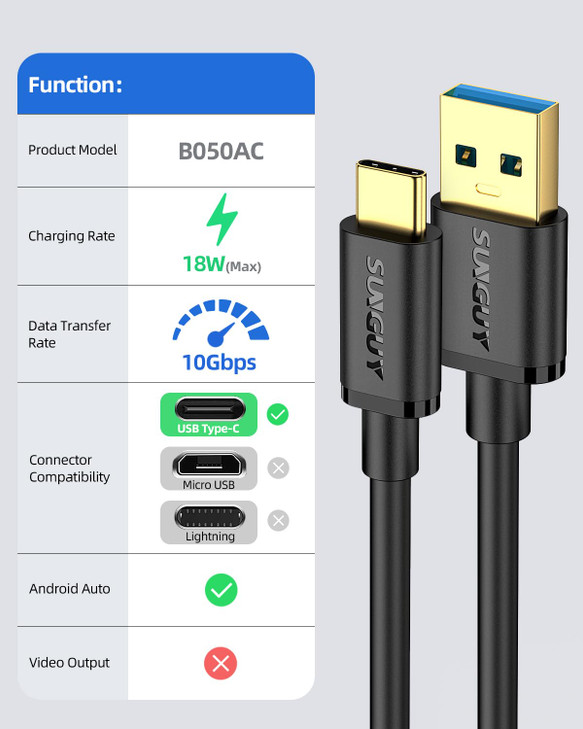 SUNGUY Android Auto USB C Cable 1FT2Pack 10Gbps Short USB A to USB C Data Transfer Cable Fast Charging for iPhone 16 15