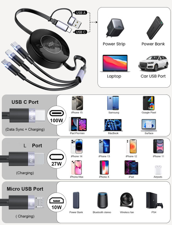 100W Multi Charging Cable 3in1 Retractable USBCA to LightningUSBCMicro Fast Charger Cord for Multiple Devices for iPhone