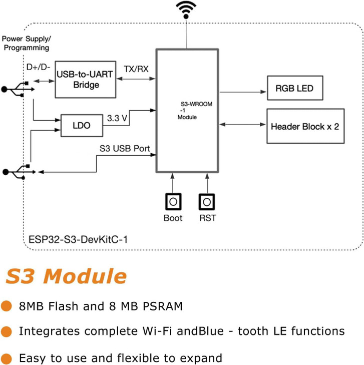 AYWHP ESP ESP32S3 Development Board ESP32S3 Module with ESP1N16R8 Low Power MCU with DualMode WiFi and Bluetooth TypeC C