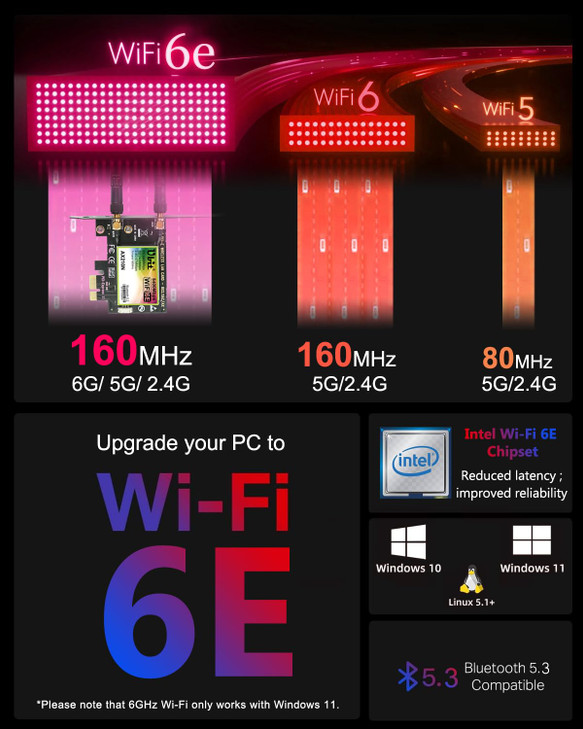 5400Mbps PCIE WiFi Card Intel 6E Chipset 6GHz5Ghz24GHz PCIe WiFi Card BT 53 WiFi Adapter mit OFDMA UltraLow Latency Wind
