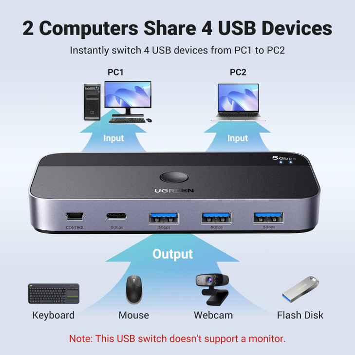 UGREEN USB 30 Switch 2 Computers Sharing USB C A Devices 4 Port USB Switcher Sharing Keyboard and Mouse PrinterScanner U