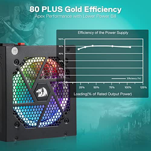 Redragon RGPS850W 80 Gold 850 Watt Power Supply wUpgraded ATX 31 PCIe 51 Fully Modular 12VHPWR Cable Included 100 Japane