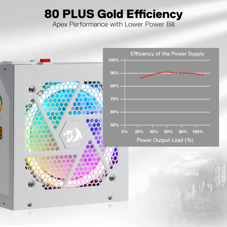 Redragon RGPS850W 80 Gold 850 Watt Power Supply wUpgraded ATX 31 PCIe 51 Fully Modular 12VHPWR Cable Included 100 Japane