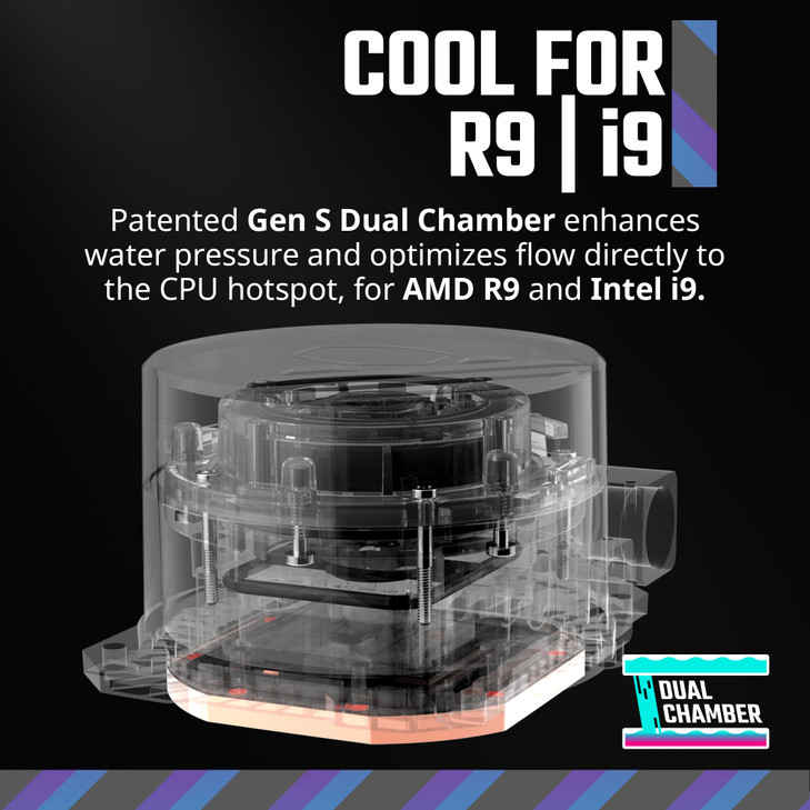 Cooler Master MasterLiquid 360L Core 360mm CloseLoop AIO Liquid Cooler ARGB Sync Gen S Coldplate Pump 120mm PWM CryoFuze