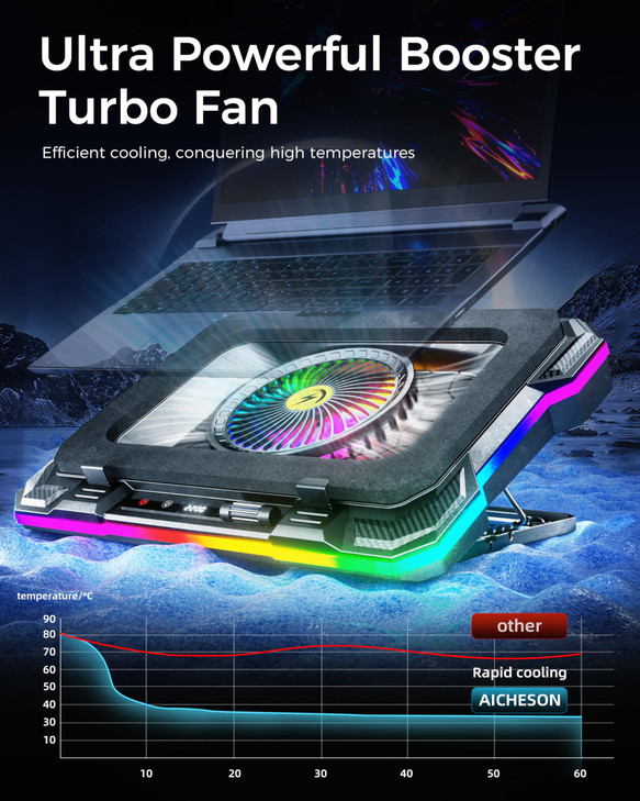 AICHESON Gaming Laptop Cooling Pad with Full RGB Lights Powerful Cooler Fan Stand for 1519 inch Gamer Heavy Duty Laptops