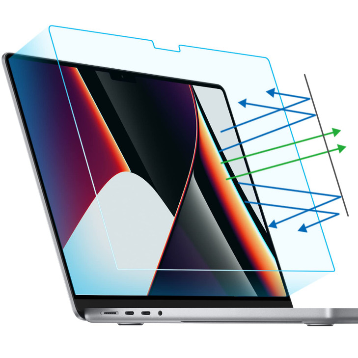 F FORITO 2Pack Anti Blue Light Matte Laptop Screen Protector Compatible with 20242021 MacBook Pro 16 inch M4 M3 M2 M1 Pr