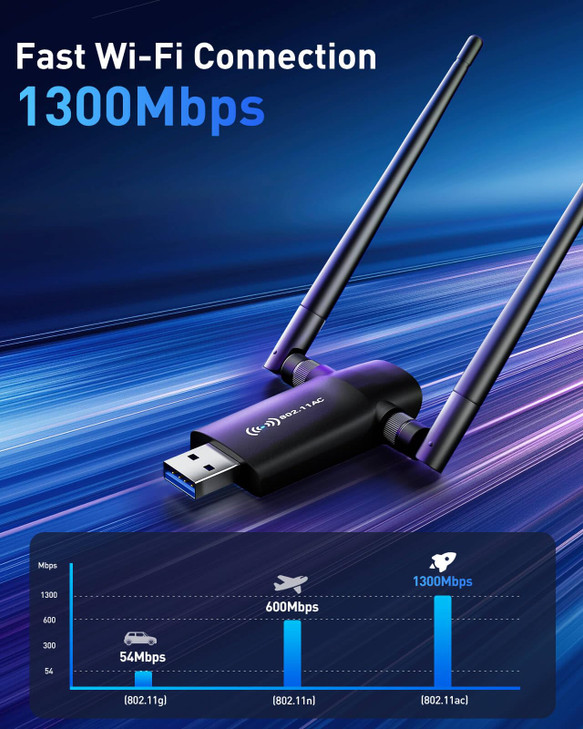Wireless USB WiFi Adapter for PC Nineplus 1300Mbps Dual 5Dbi Antennas 5G24G WiFi Adapter for Desktop PC Laptop Windows11