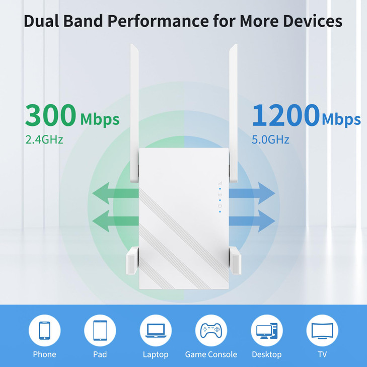 2025 WiFi Extender Signal Booster WiFi Repeater Dual Band 5GHz24GHz 1200Mbps WiFi Booster with Ethernet Port Compatible