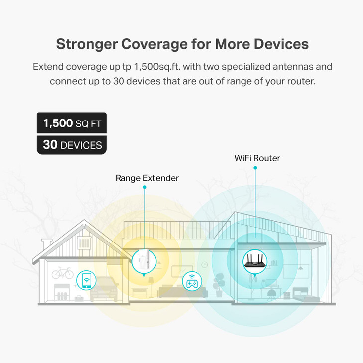 TPLink AX1800 WiFi 6 Extender Internet Booster Covers up to 1500 sqft and 30 Devices Dual Band Wireless Signal Booster R