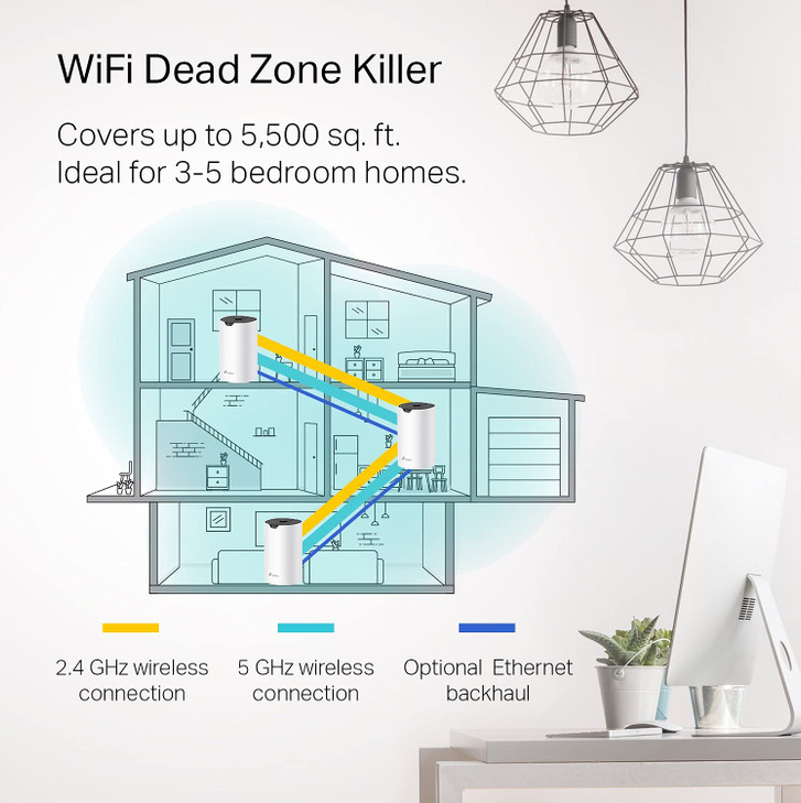 TPLink Deco S4 Mesh AC1900 WiFi System Up to 5500 Sqft Coverage Replaces WiFi Router and Extender Gigabit Ports Works wi