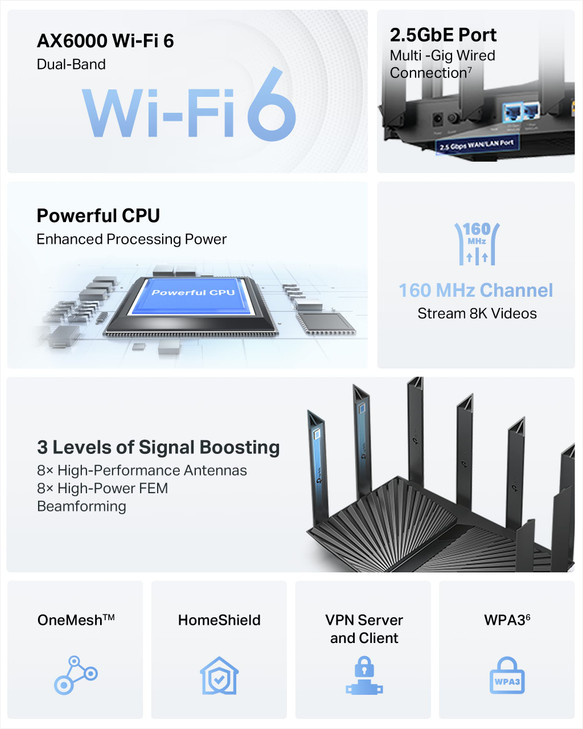 TPLink AX6000 WiFi 6 Router Archer AX80 Dual Band 25 Gbps WANLAN Port 8K StreamingWireless Internet Router with OneMesh