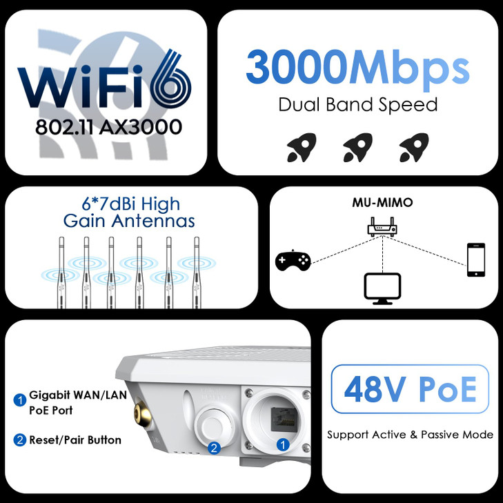 WAVLINK AX3000 WiFi 6 Outdoor WiFi Extender with PoE 2026 New Model Dual Band 24G5G Long Range Outdoor Wireless Access P