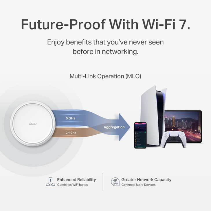 TPLink Deco 7 BE23 DualBand BE3600 WiFi 7 Mesh WiFi System 4Stream 36 Gbps 160 Mhz Covers up to 4500 SqFt 2 25G Ports Wi