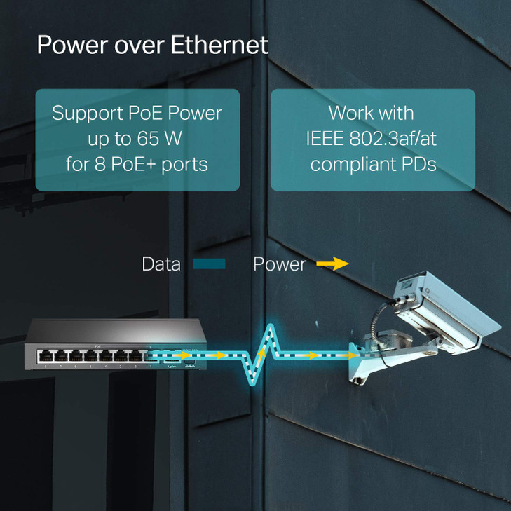 TPLink 9 Port Fast Ethernet 10100Mbps PoE Switch 8 PoE Ports 65W Sturdy Metal wShielded Ports Protection Extend Mode Pri