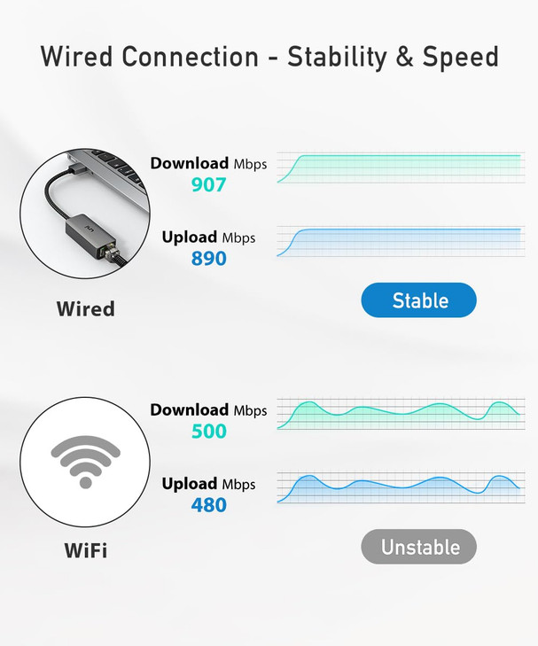 uni USB to Ethernet Adapter Driver Free USB 30 to Gigabit Ethernet LAN Network Adapter 1001000 Mbps RJ45 Internet Adapte