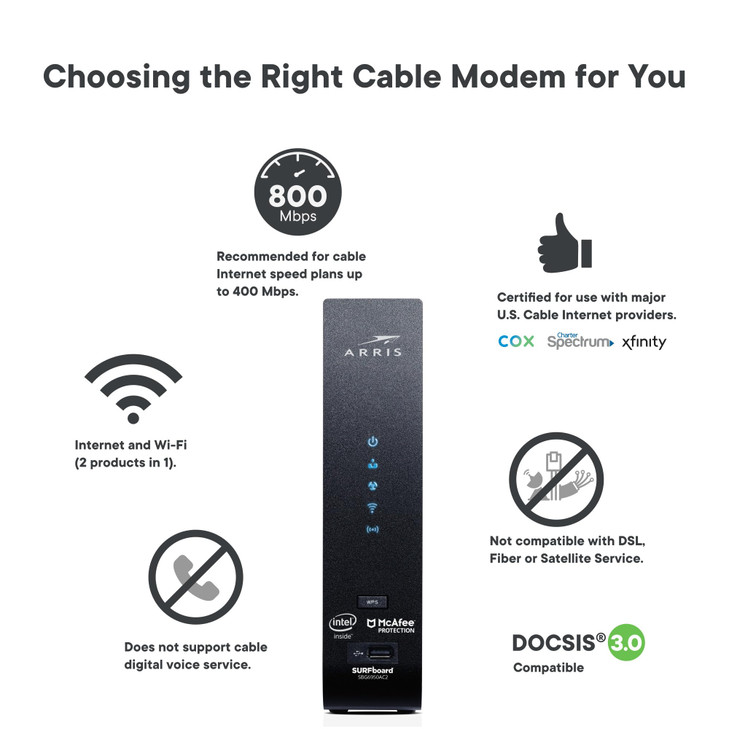 ARRIS SBG7400AC2 Modem Router Combo Fast DOCSIS 30 AC2350 WiFi Check with your provider for compatibility Four 1 Gbps Po