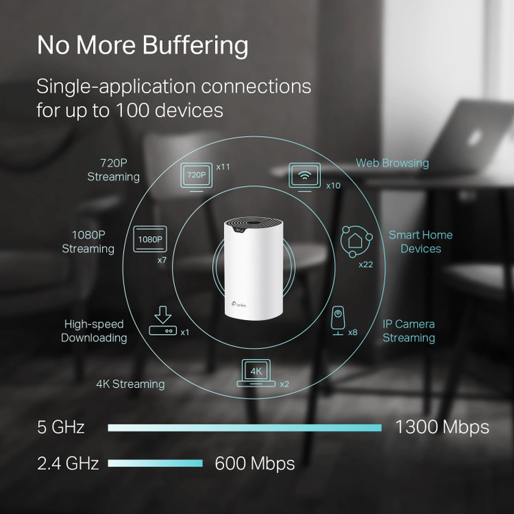 TPLink Deco S4 Whole Home Mesh WiFi System Up to 2000 Sqft Coverage AC1900 WiFi RouterExtender Replacement Gigabit Ports