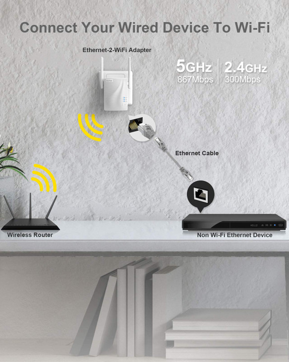 BrosTrend AC1200 WiFi to Ethernet Adapter 1200Mbps Dual Band Universal Wireless Bridge for Printer Smart TV BluRay Playe