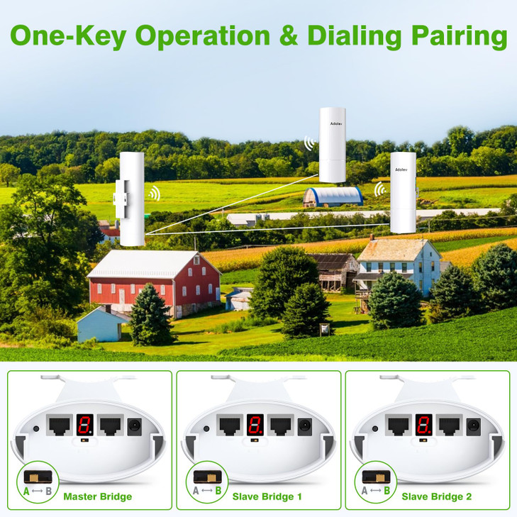 AdaLov 3PCS Wireless Bridge Kit Gigabit Point to 2 Points Outdoor WiFi Bridges for 3Km Long Range Network Expansion 58G