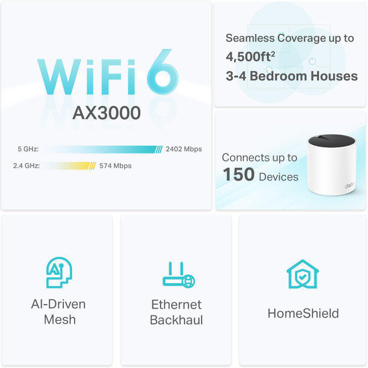 TPLink Deco X55 AX3000 WiFi 6 Mesh System Covers up to 4500 SqFt Replaces Wireless Router and Extender 3 Gigabit Ports p