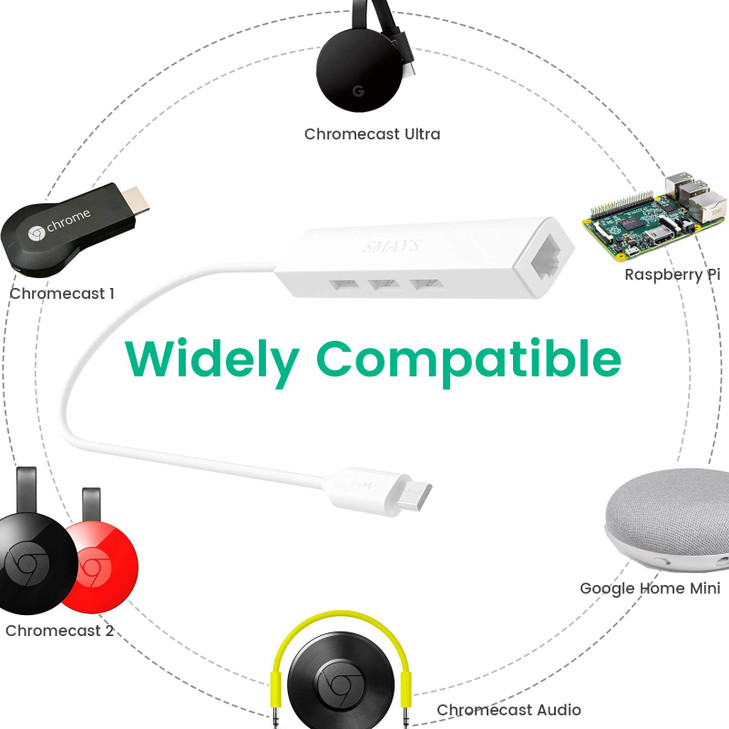 Ethernet Adapter for Chromecast UltraAudio12 with 3Port USB Hub Power Passthrough Add Wired Internet Thumb Drives More M