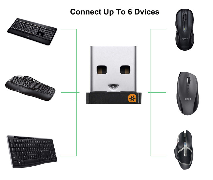 Logitech USB Unifying Receiver 2 Pack