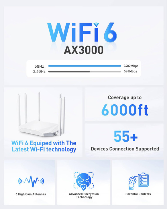WiFi Router Routers for Wireless Internet AX3000 WiFi 6 Router with 6 WiFi Antenna Covers up to 3500 sqft Connect 105 De