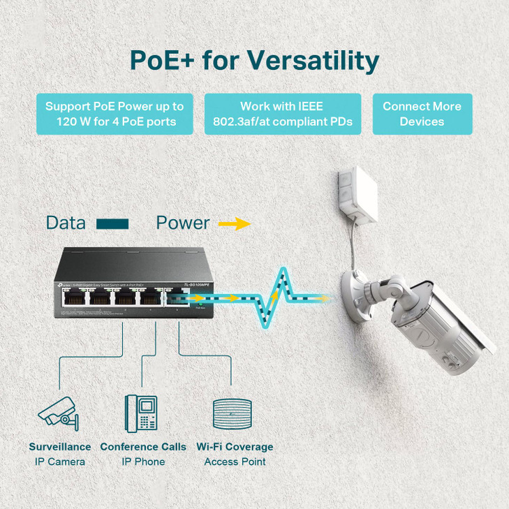 TPLink TLSG105MPE Easy Smart Managed 4 PoE Ports 120W w 1 Uplink Gigabit Port QoS Vlan IGMP LAG Fanless PoE Auto Recover
