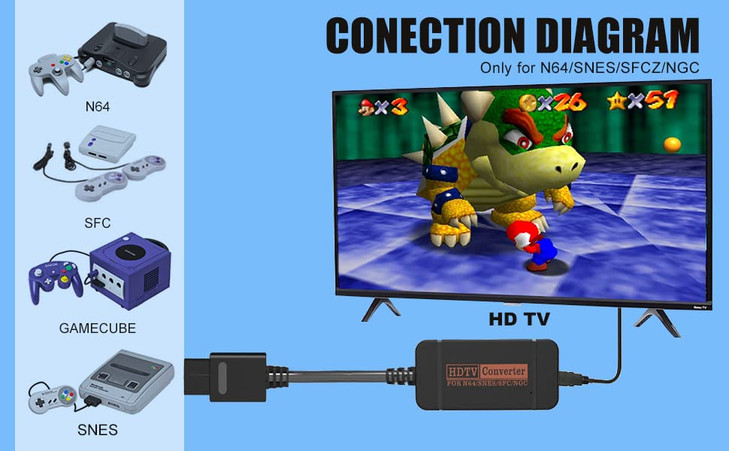 IQIKU HDMI Adapter for N64 Game CubeSNES