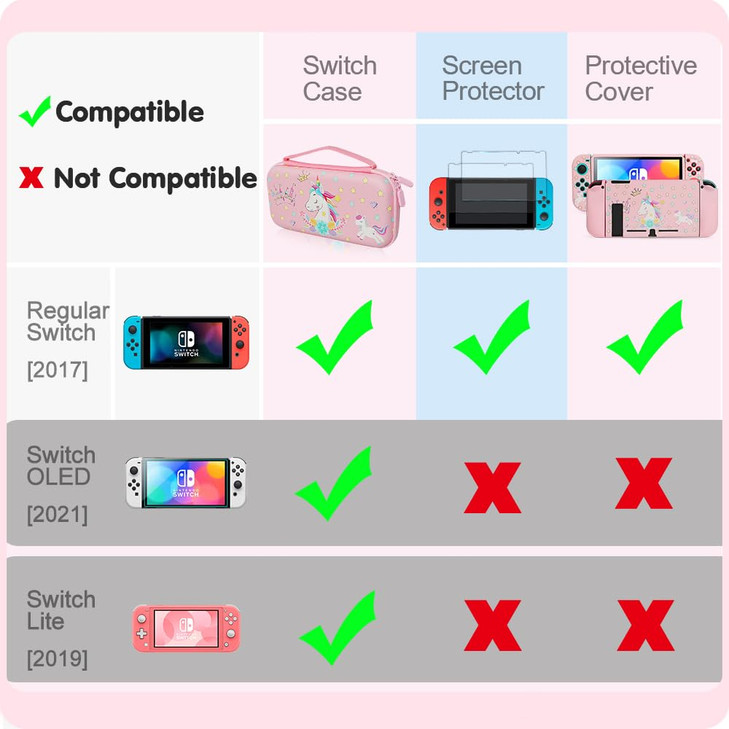Pink Unicorn Carrying Case Compatible with Nintendo Switch Not OLED or Lite with Dockable Protective Grip Case Screen Pr