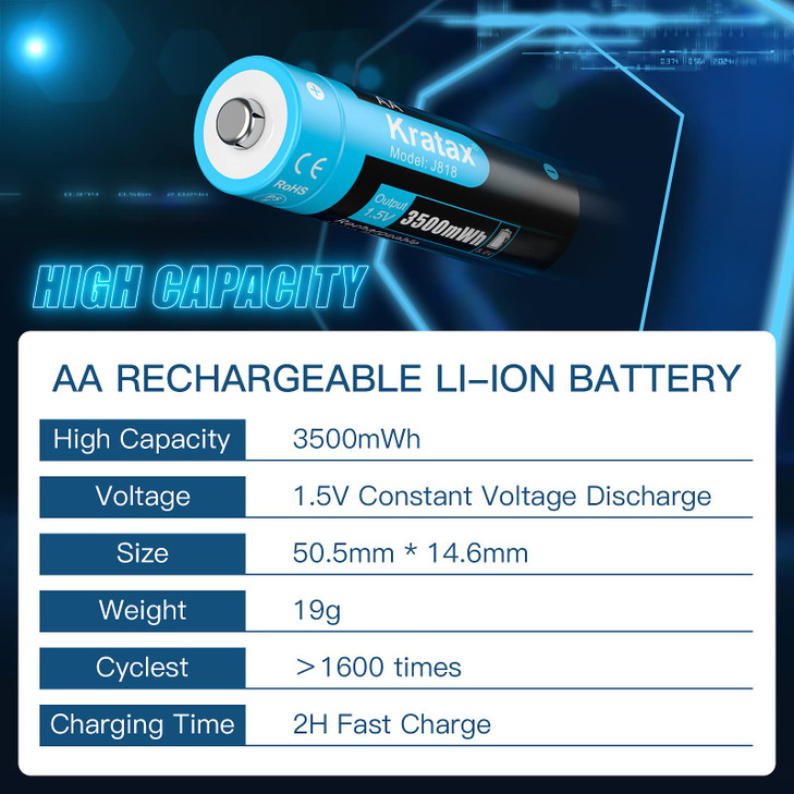 Kratax Rechargeable Lithium AA Batteries 8 Pack 15v 3500mWh liion Rechargeable Batteries with 2h Battery Charger 1600 Cy