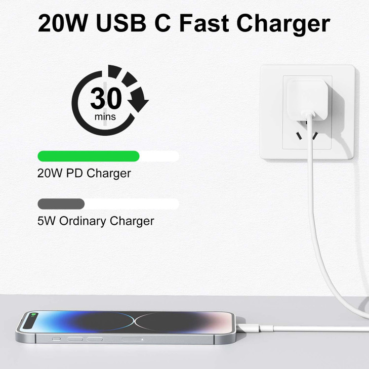 USB C Wall Charger Block for iPhone 16 15 14 13 1220W iPhone USBC Power Adapter Fast Charging BlockMini Plug Box Type C