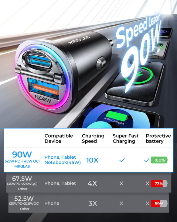 MRGLASUpgrade 90W USB C Car Charger Fast Charging PD45W QC45W Cigarette Lighter Car Charger Adapter MiniAll MetalNot Dis