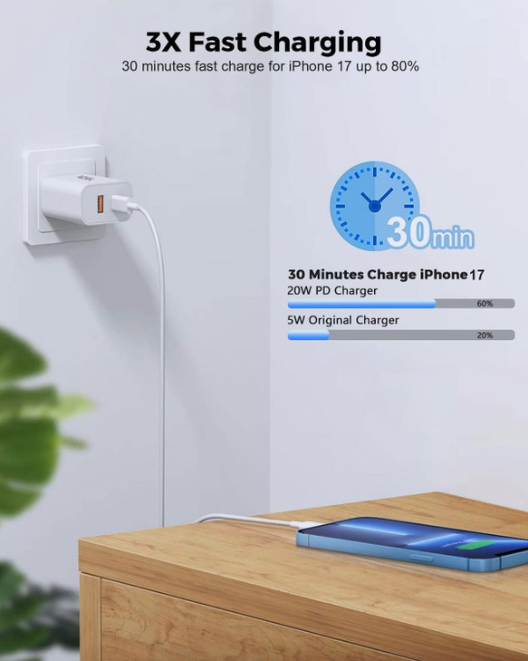 Fast Charging USB C Charger Block Dual Port Wall Charger Double Fast Type C Charging Block Plug with 4FT Fast Charging C