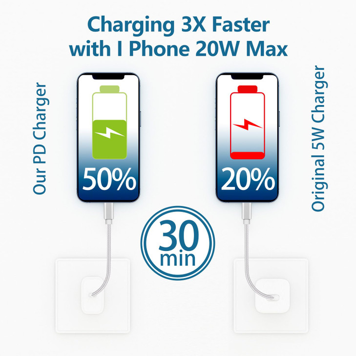 I Phone Charger 20W PD USB C Wall Fast Charger Adapter with 2 Pack 6FT Nylon USBC to TypeC Cable Compatible for iPhone 1