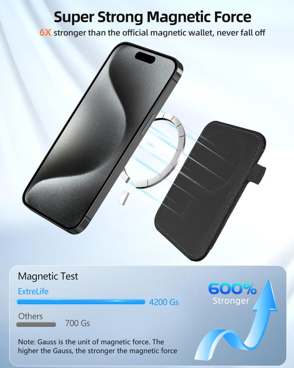 ExtreLife For Magsafe Wallet Strongest Magnetic Wallet for iPhone 171615141312 Series for Magsafe Card Holder with 2 Car
