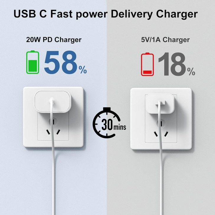 Latest Version for iPhone 16 Charger 2Pack MFi Certified USB C Charger 20W PD Fast Charging Block 6 Feet Long USB C to C