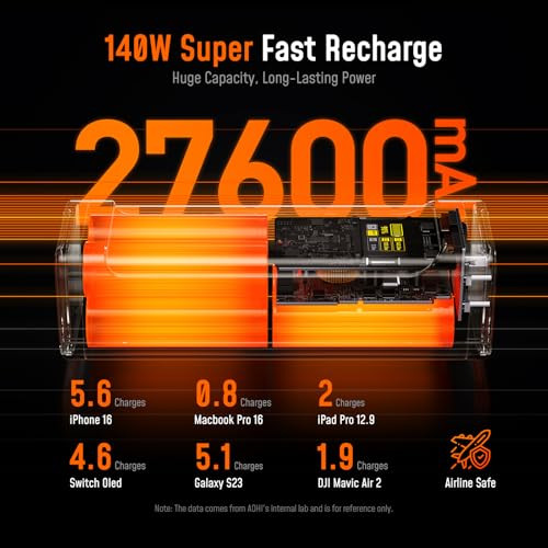 AOHI 240W Laptop Power Bank 27600mAh Portable Fast Charger 993wh AirlineCompliant 140W PD 31 Large Battery Pack The Futu