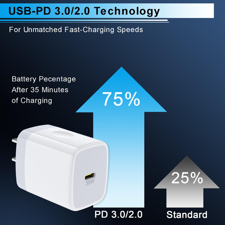 35W Samsung A15 5G Super Fast Type C Charger Block for Samsung Galaxy S25 S24 FE A16 A55 A35 A14 A54 S24 S23 Ultra iPhon