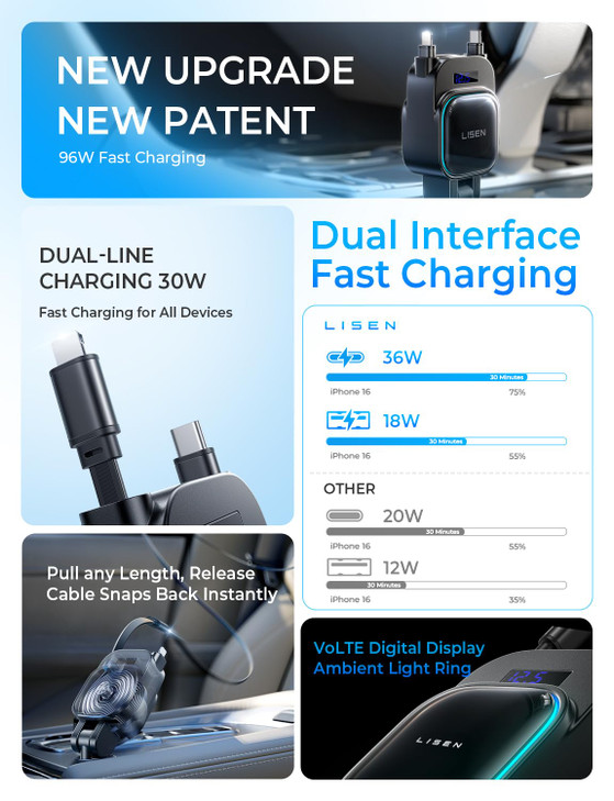 LISEN for iPhone 17 Pro Max Retractable Car ChargerUSB C Cable L Cable 96W 4 in 1 Fast Charging Retractable Car Charger